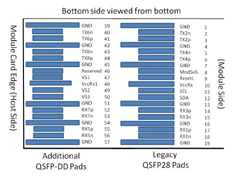 модуль QSFP-DD 120KM оптически приемопередатчика 100GHz 400G когерентный для применений DCI