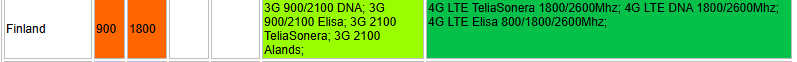 ATNJ 2G 4G 1800MHz Mobile Signal Booster 80dB High Gain For Large Coverage
