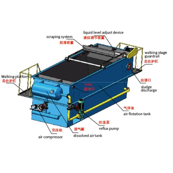 Запчасти плавучей машины для растворения и предварительной обработки бытовых сточных вод