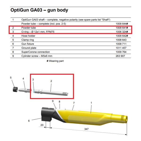 1008641 оружие порошка Gema Optigun Ga03 колцеобразного уплотнения трубки 1006324 порошка автоматическое