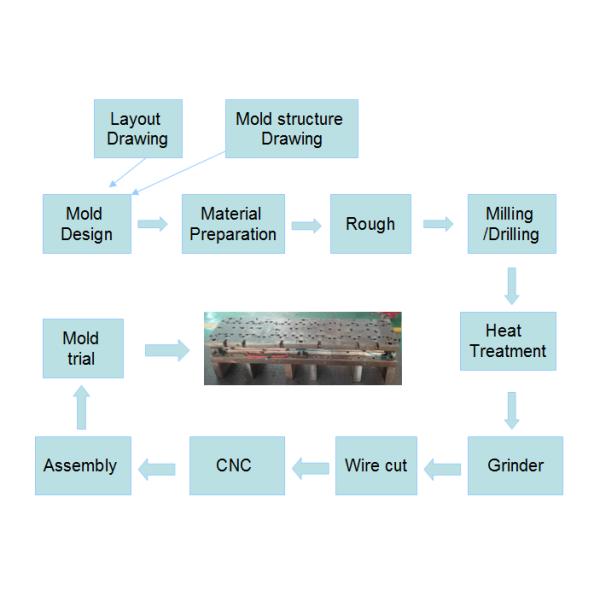 Non Standard Deep Drawing Sheet Metal Stainless Steel Stamping Parts With Progressive Tool