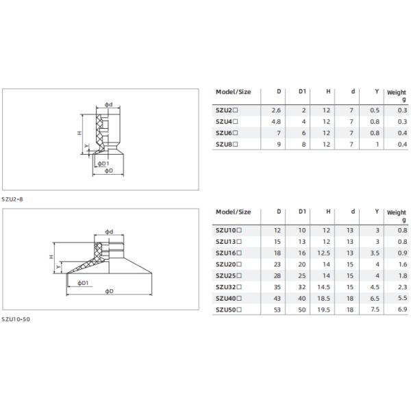 SZ Series Standard Suction Cup