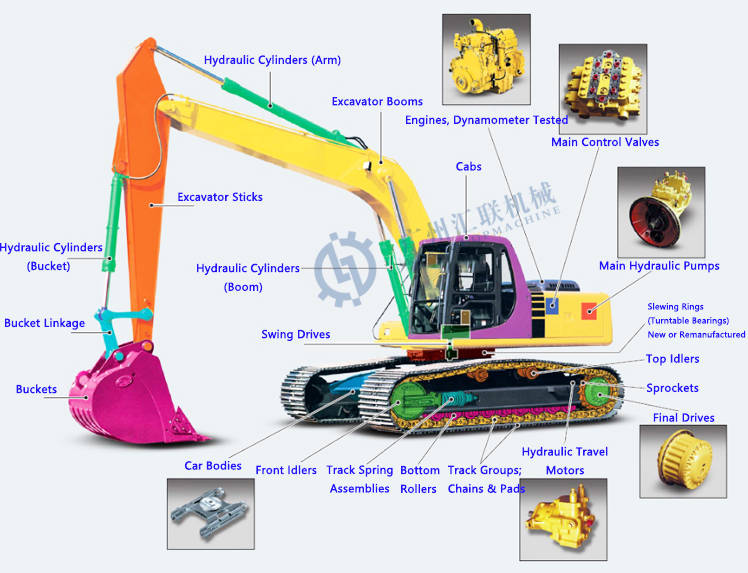 Экскаватор 3116 гусеницы Assy двигателя 3066 3406 двигателей машинного оборудования сборки двигателя 3064T 3306 дизельный полный