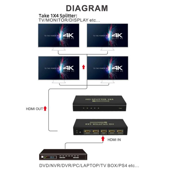 4K HDMI2.0 Splitter 1x4