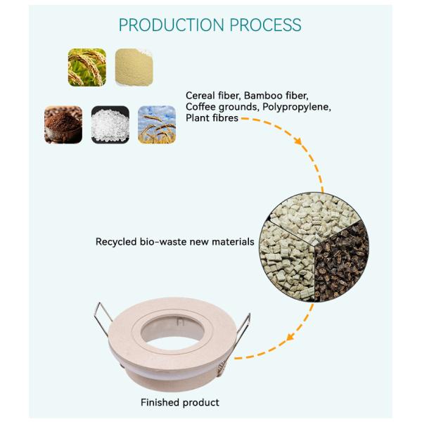 Eco Friendly Downlight Enclosure Round IP65 Recessed Can Light Housing