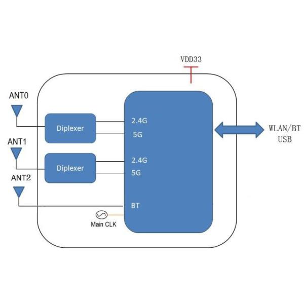 Модуль Openwrt 802.11AX Wifi 6 модуля набора микросхем 5Ghz WiFi RTL8852BU