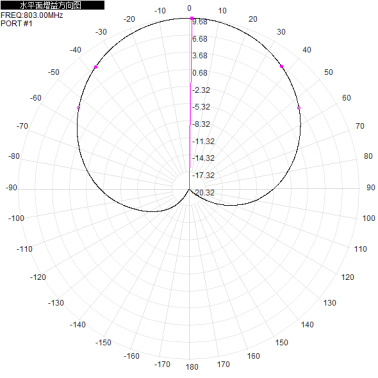 2*N-K 703-803M 700M 800M 10dbi dual-polarization directional antenna for base station antenna 680x280x125mm