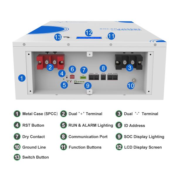 Solar Home Li-Ion Battery Energy Storage Cube - 48V Series (Wall-Mounted)