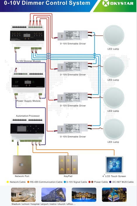5 Amps DIN FLV4 освещая каналы отсека управления 4 затемняя регулятор