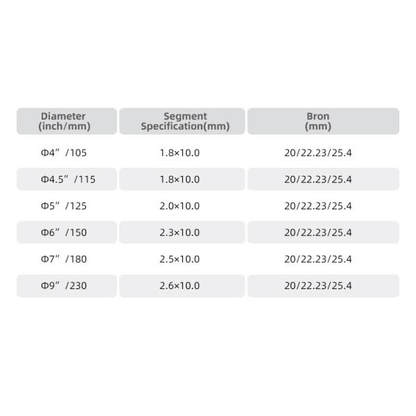 Хорошие цены Бриллиантовый режущий диск для металлической бетонной плитки 44T Зубы 5in длина лезвия