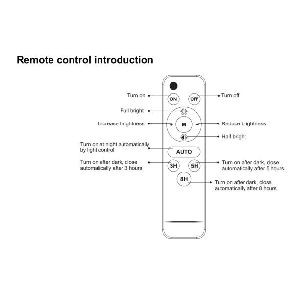 2000LM 96WH Solar Panel Floodlights With Aluminum Alloy Frame