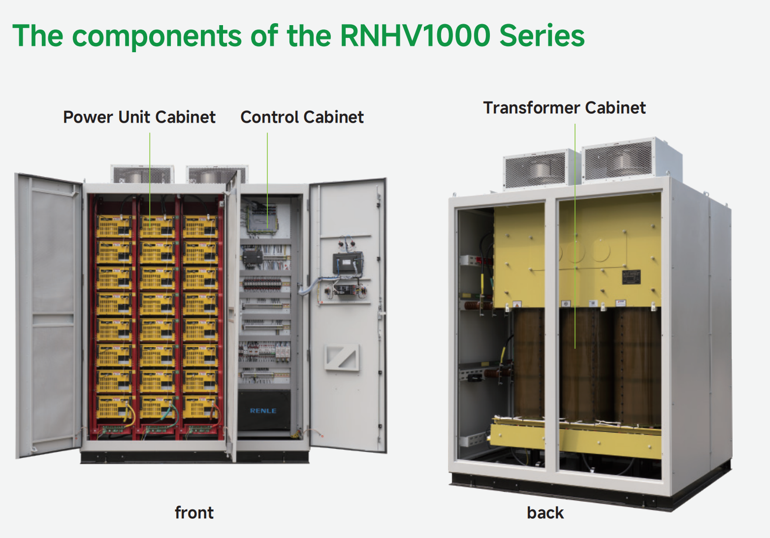 6000V 800kw 1000kw RNHV Series Medium Voltage Variable Frequency Drive with Intelligent Control