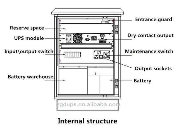 Sistema exterior 230V de 6KVA UPS