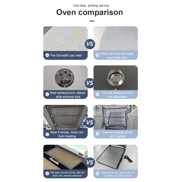 2024 New Upgrade DTF Oven of A3 DTF Printing A3 PET Film Drying Oven