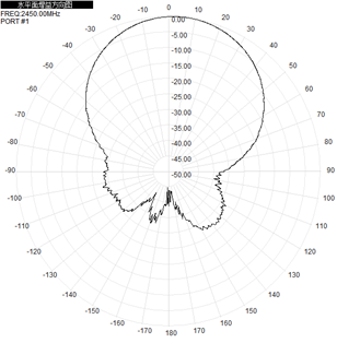 Flat Panel Directional Wifi Antenna Outdoor 2.4GHz 5.8GHz 12-17dBi 290x205x40