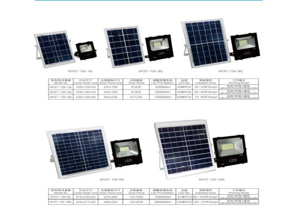 Easy To Maintain Solar Panel Street Light High Capacity Lithium Ion Batteries