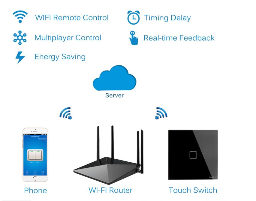 Переключатель занавеса Wifi жизни Tuya ключевого переключателя ODM умный умный с крышкой
