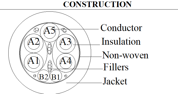 2P×14AWG+1C×14AWG+2C×18AWG EV Charging Wire Bared Copper Stranded