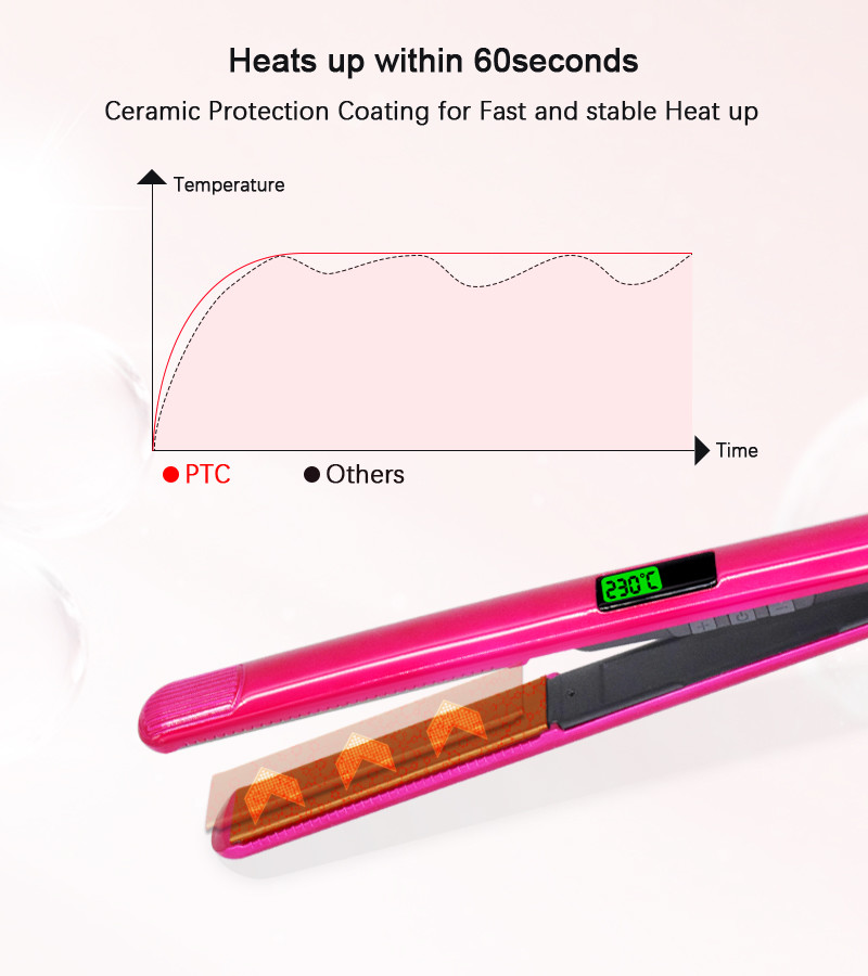 керамические раскручиватель волос 45W и Curler 2 в 1 подогревателе PTC/MCH