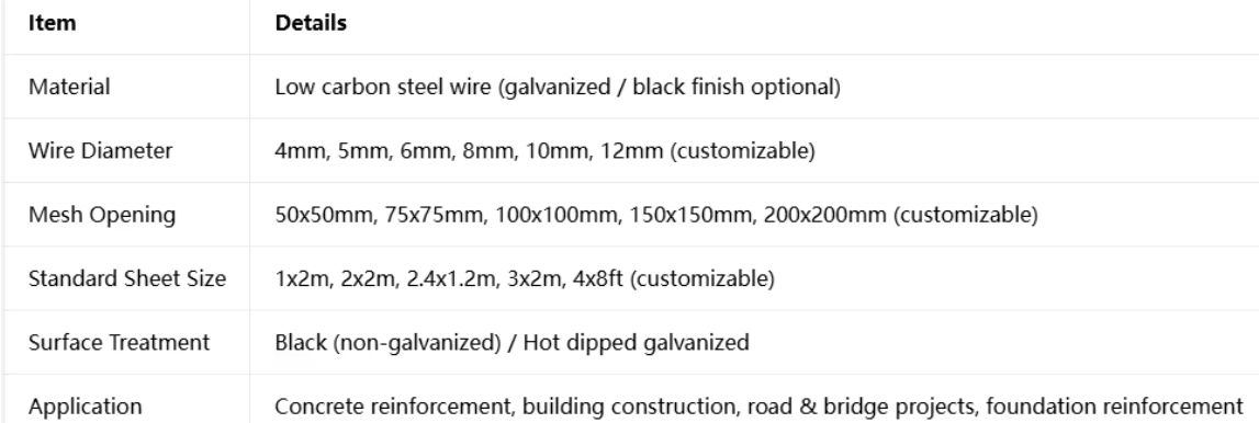 Hot Dipped Galvanized Welded Wire Mesh Panels with 100×50mm Mesh Opening and 30m Roll Length for Industrial and Agricultural Fencing