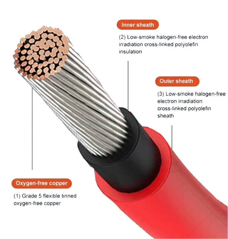 DC Solar Cable H1z2z2-k 6mm2 4mm2 1500v Flame Retardant Sheath for Solar Panel