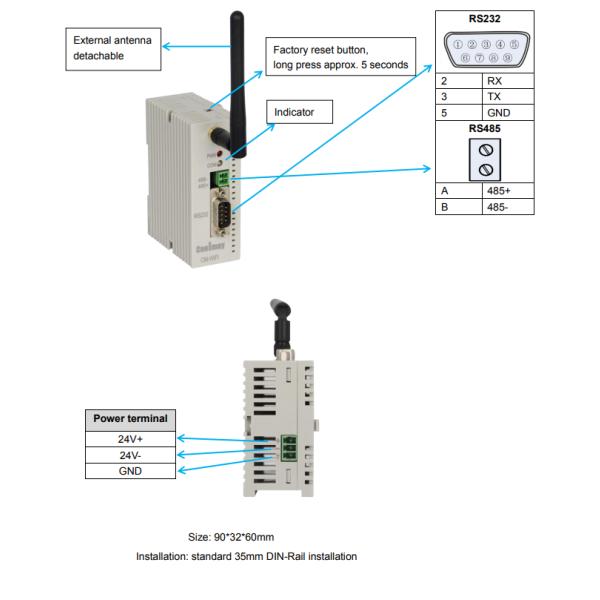 Small Size Plc Wifi Module 300MW Transmission Power For Remote Device Monitoring
