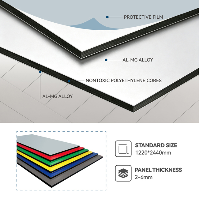 Light Weight Acm Sheets Aluminum Composite Panels For Outdoor Wall Cladding