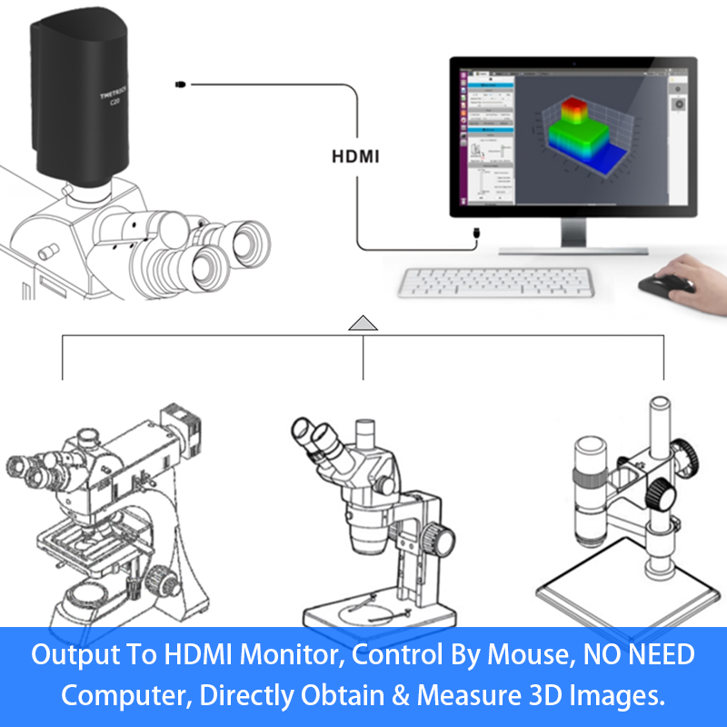 Аксессуары микроскопа цифровой фотокамеры HDMI цвет CMOS Sony 1/2»