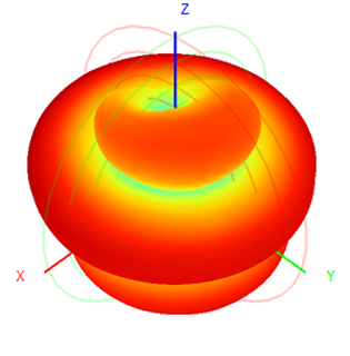 4g Lte Omnidirectional Antenna Fiberglass Antenna  60x1000mm