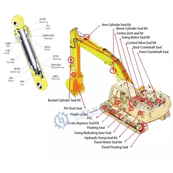 FH200 Center Joint Seal Kit Main Pump Seal Kit With gasket Travel Motor Seal Kit Excavator Oil Seal