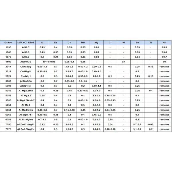1 4 Алюминиевая бриллиантовая плита 18 X 36 дюймов 6061 - T6 Алюминиевая плита протектора