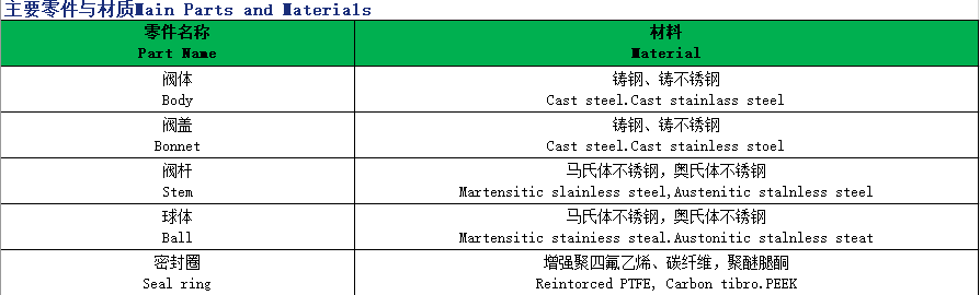 Professional Manufacturer API 6D Certified Cryogenic Floating Ball Valve Flanged Low Temperature Valve for Industrial Gas