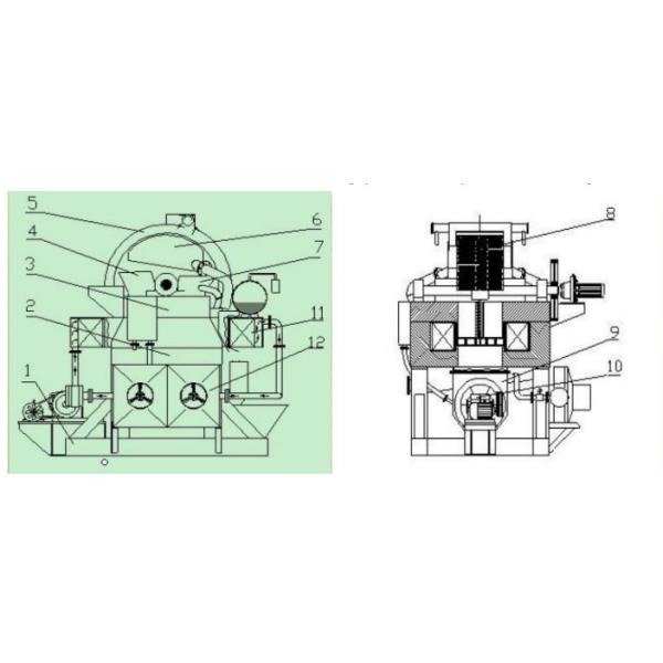 Магнитный сепаратор для керамических слизистых материалов