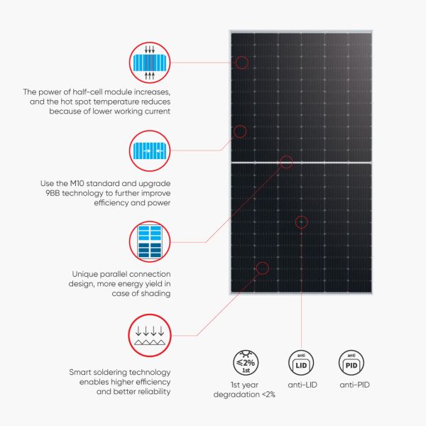 EU Stock Tier 1 JA Monocrystalline Solar Panels a Grade 430W 550W 580W 600W 1000Watt Photovoltaic Panel Price