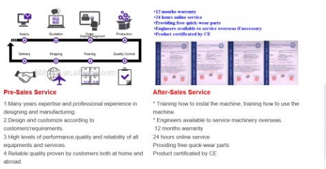 Carton box making Flexo Printing slotter Machine With 100 Pieces / Min Max Speed ,Corrugated Carton Machinery