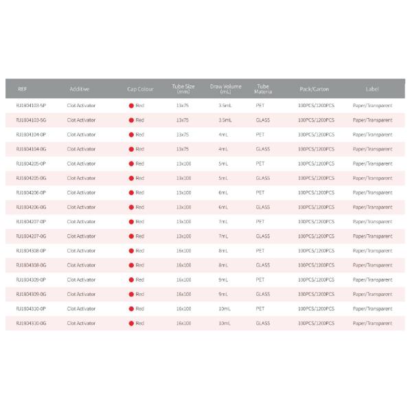 Tubos activadores de coágulos de Meisi en electroforesis de proteínas