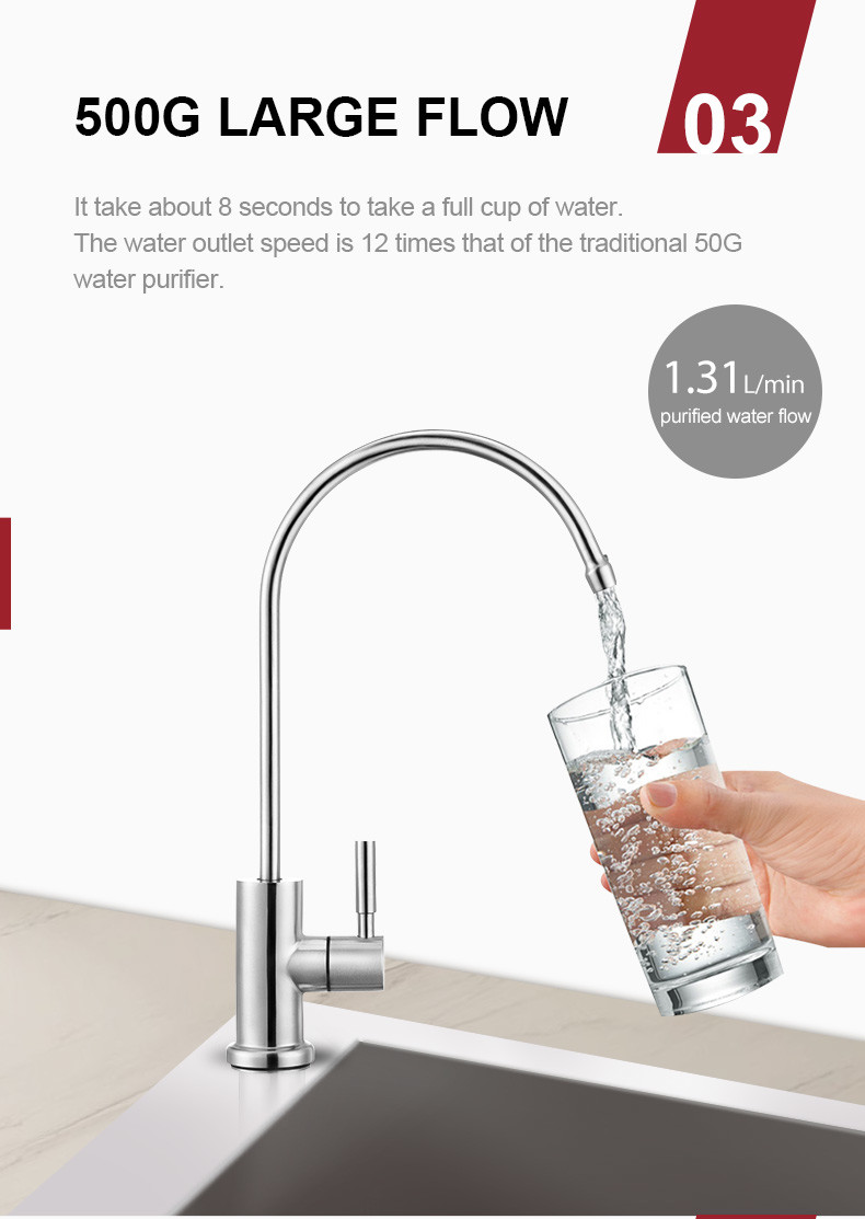 Пластиковая Tankless система водяного фильтра RO, система очистителя питьевой воды 0.0001micron