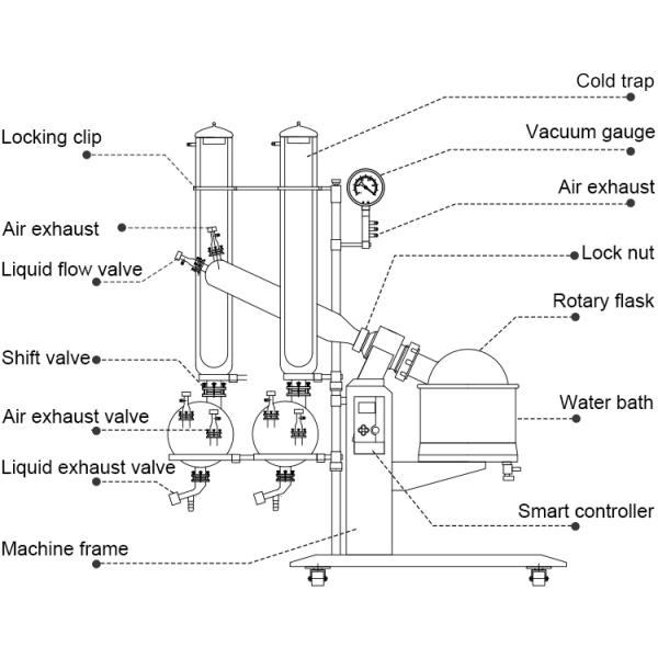 20L Industrial Lab Rotary Evaporator With Double Condenser Distillation
