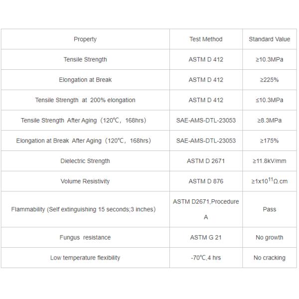 Good Flexibility At Low Temperature Heat Shrink Neoprene Tube RoHS Compliant
