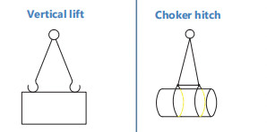 20本のトンの持ち上がる高く上がる吊り鎖のカスタマイズ可能な長さのカートン箱の包装
