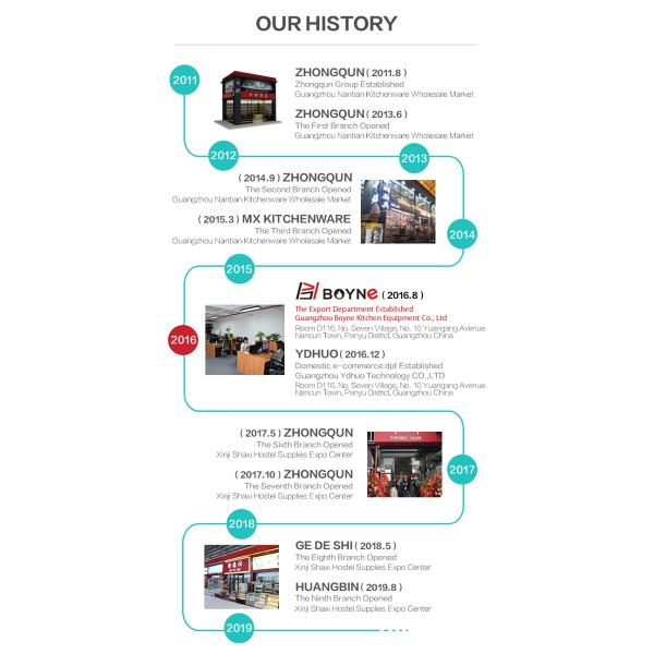 Guangzhou Boyne Kitchen Equipment Co., Ltd.