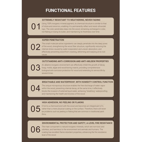 Liquid Coating Water Based Wood Paint  Transparent Acrylic Based Stain