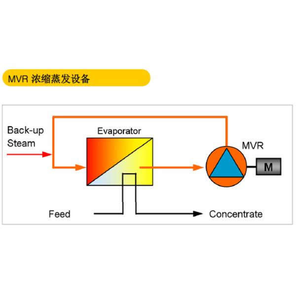 Heating Cooling SUS316L Pillow Plate 14mm Spot By Laser Welding