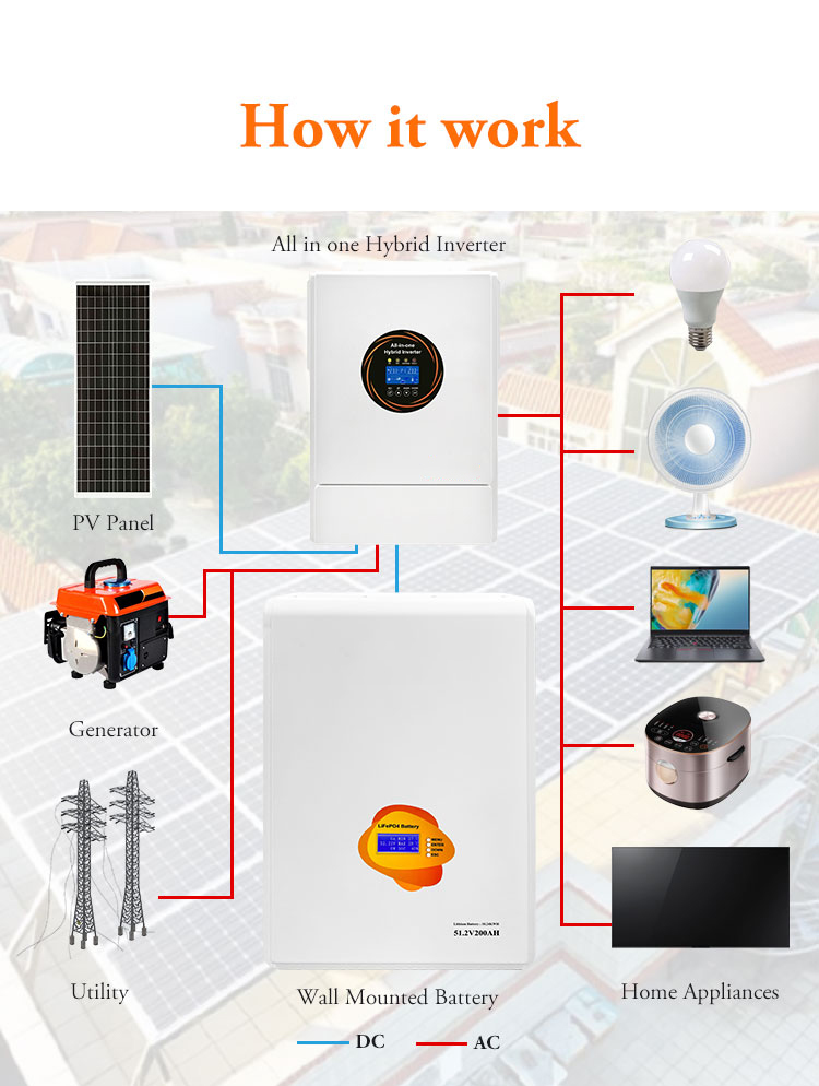 51.2V 200Ah 10.24kWh Wall‑Mounted LiFePO4 Battery for Home Solar Energy Storage
