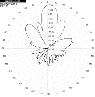 Diseño de antena Uwb Pcb para exteriores Antenna de panel plano 3700-4200MHz 18dBi N Conector 260x260x35mm