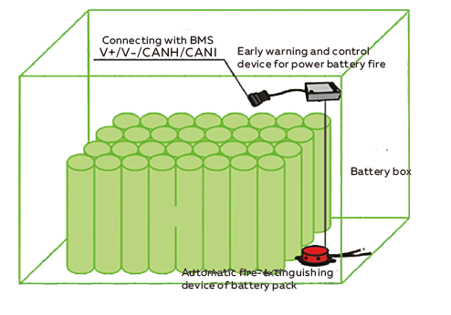 Condensed Aerosol Fire Suppression System For Electric Drive Vehicle Batteries