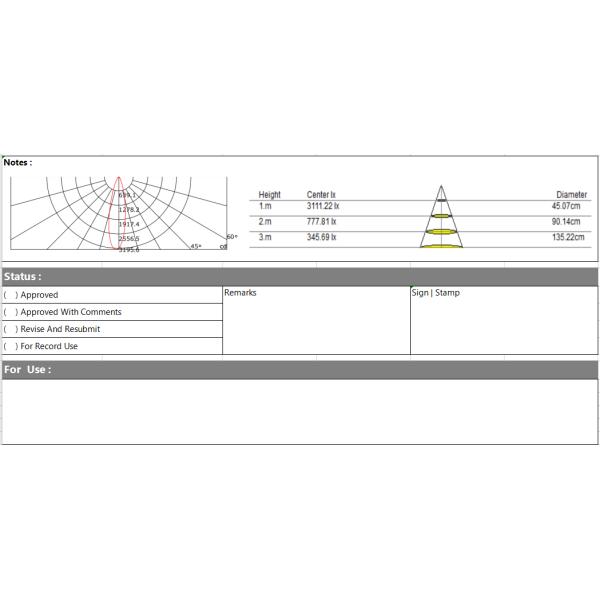 10W 15W 20W cutout 75mm led recessed downlight CREE COB spotlight