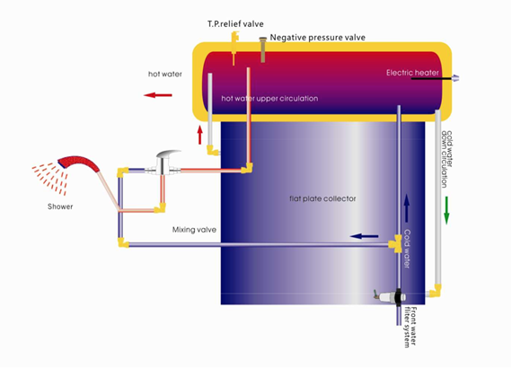 chloride solar water heater with flat plate solar collectors