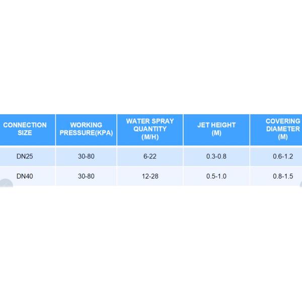 Multi сопла фонтана стиля 80Kpa вентилятора направления регулируемые танцуя
