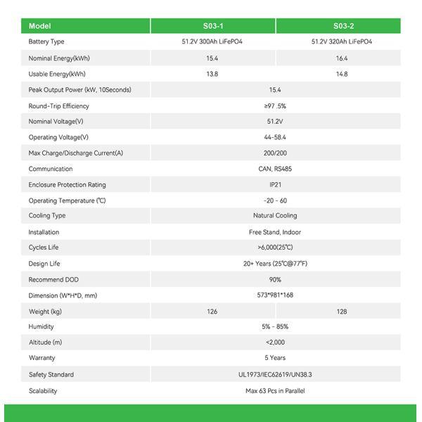 IP32 BMS Renewable Residential Energy Storage System Cabinet Batteries 51.2V 300AH
